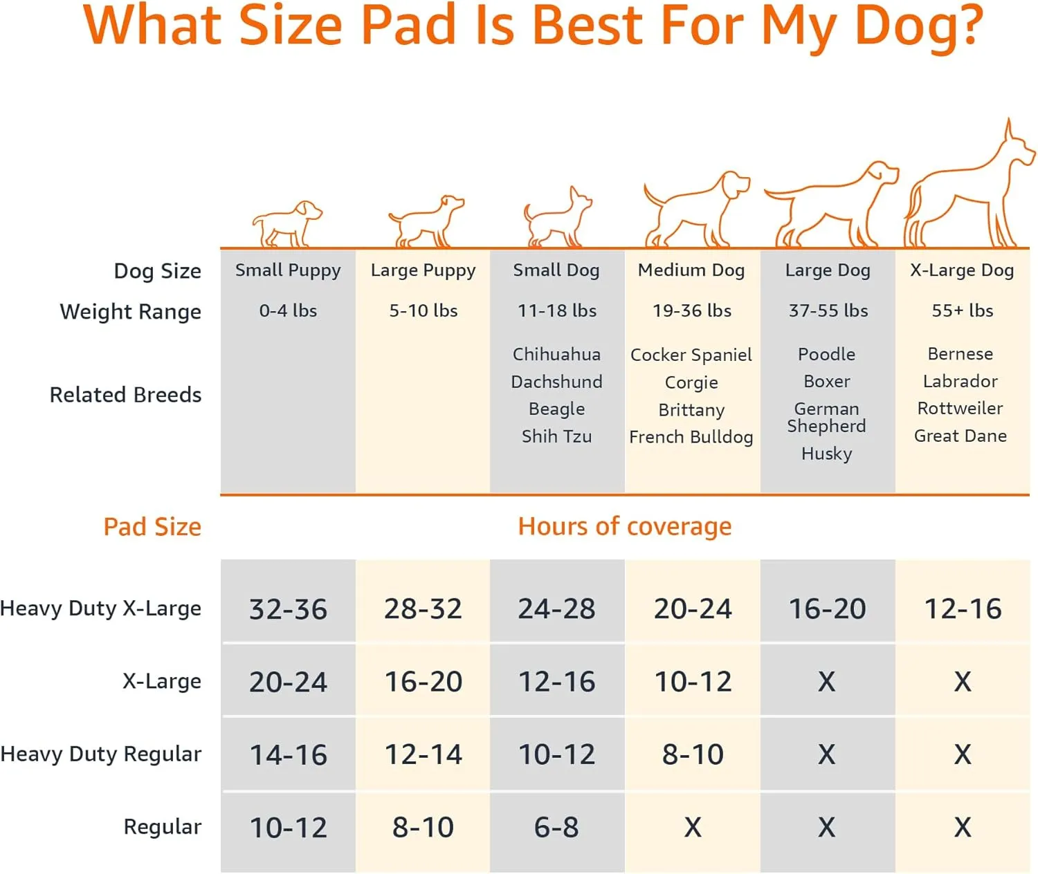Amazon Basics Dog and Puppy Pee Pads with 5-Layer Leak-Proof Design and Super Absorbent Surface for Potty Training, Odor-Control Carbon, Regular Size, 22 x 22 Inch - Pack of 120, Gray
