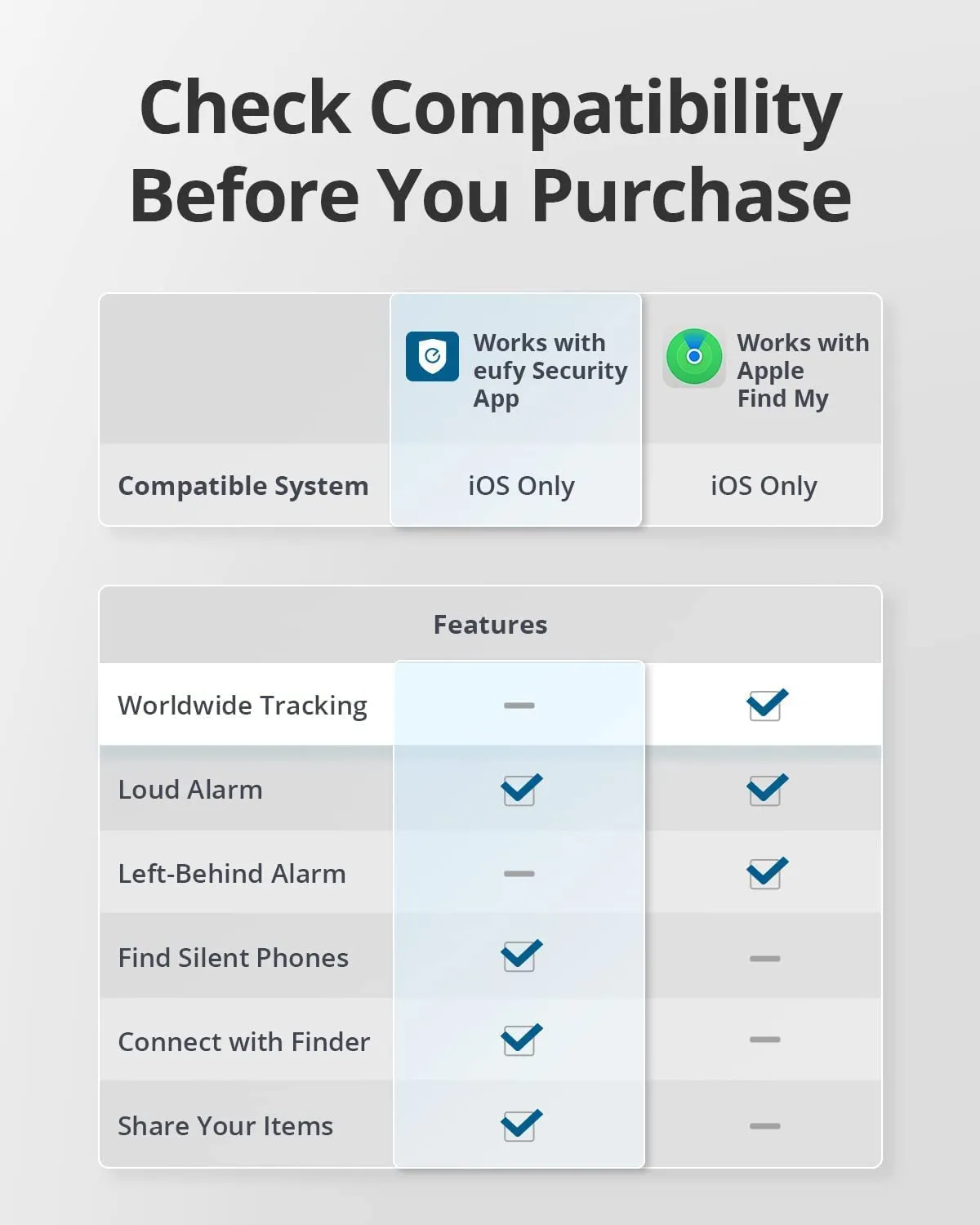 eufy Security by Anker SmartTrack Link (Black, 2-Pack), Android not Supported, Works with Apple Find My (iOS only), Key Finder, Bluetooth Tracker for Earbuds and Luggage, Phone Finder, Water Resistant