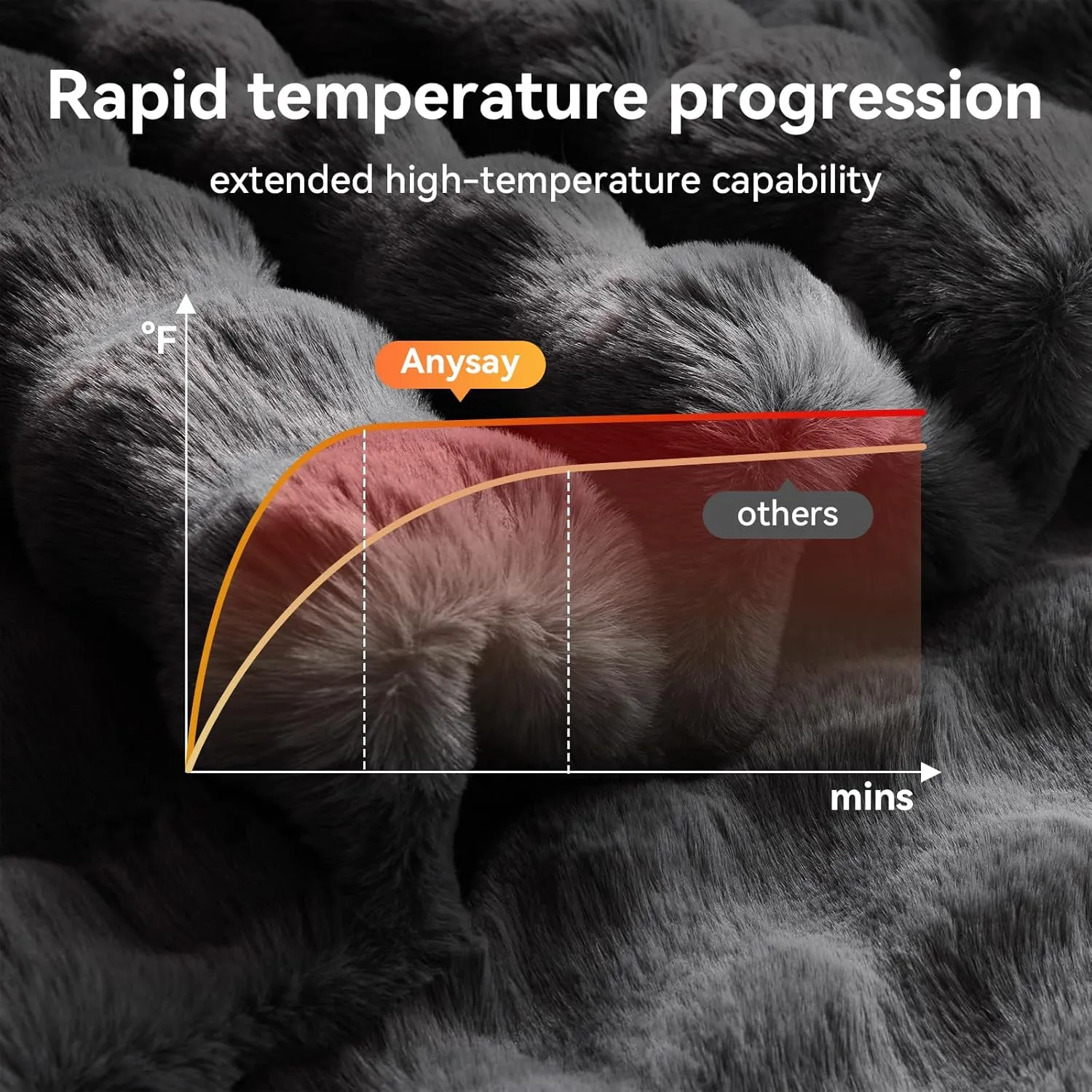 Heated Blanket Throw with 6 Hours Auto-Off 10 Heat Level, 62'' * 84'' Cozy Faux Rabbit Fur Bubble Electric Throw with Overheat Protection, Soft Fast Heating Blanket with ETL (Dark Grey)
