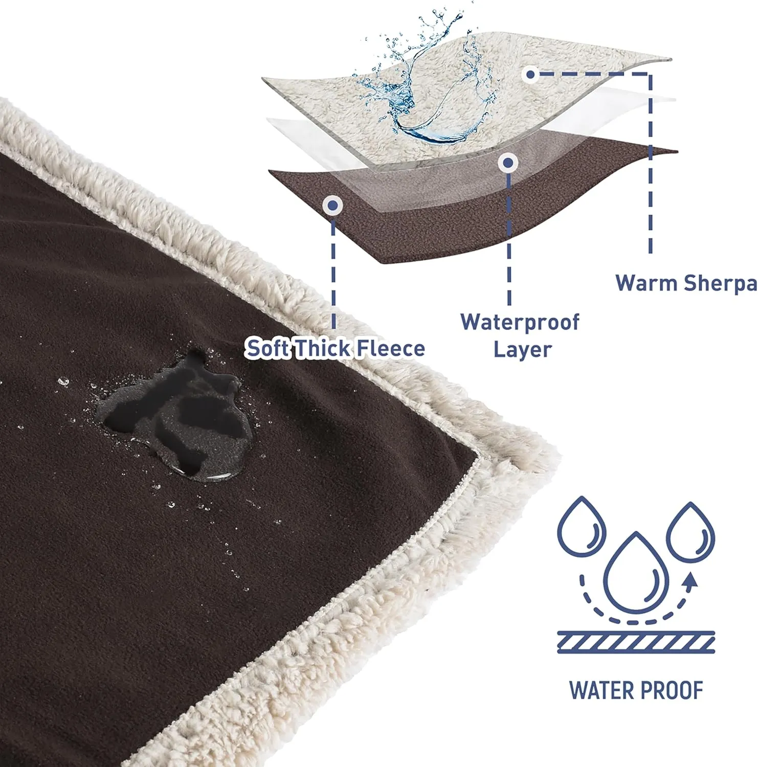Kritter Planet Waterproof Sofa Blanket for Dogs, Pee Proof Reversible Couch Cover, Liquid Proof Furniture Protector, Washable, Hair Resistant, Stain Proof