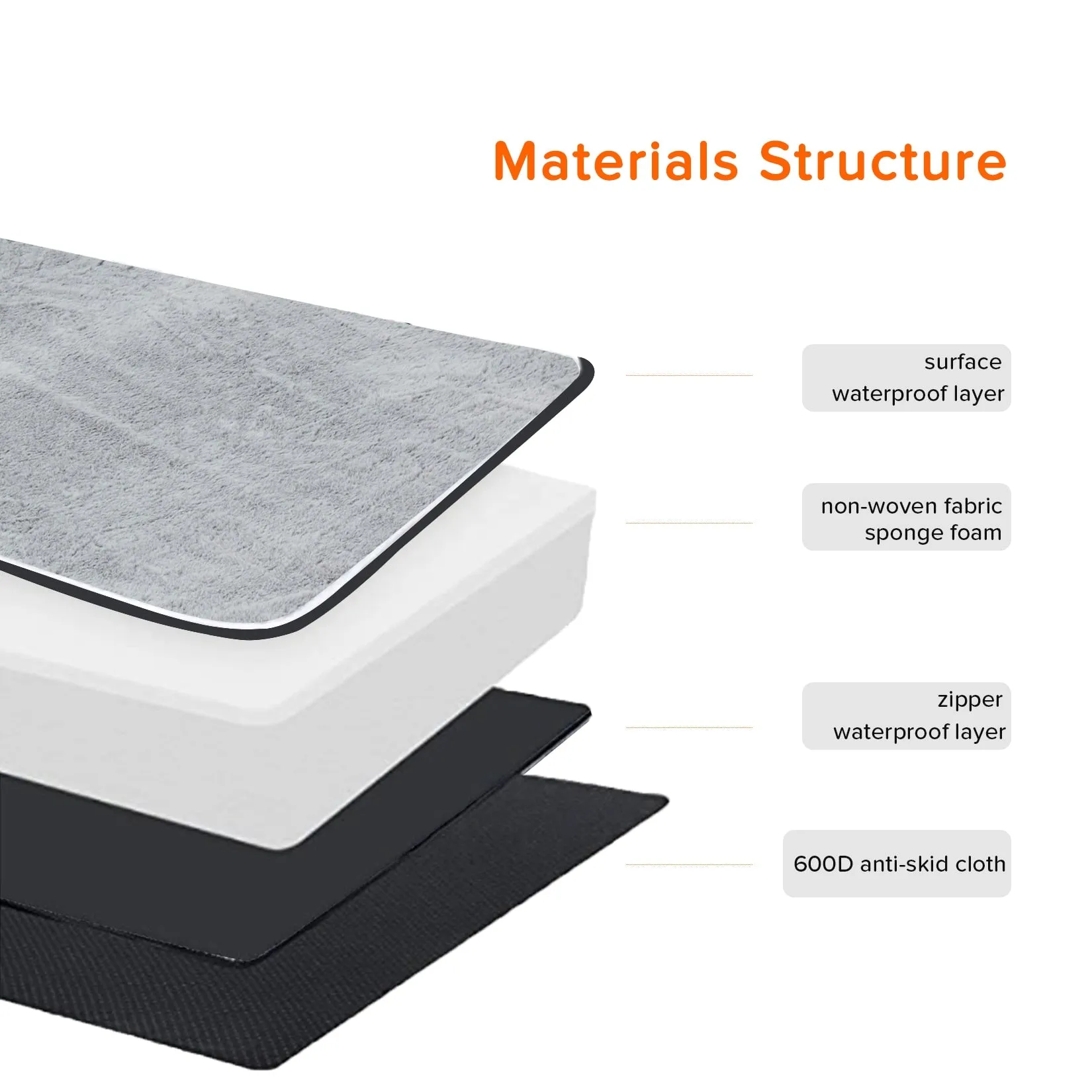 Orthopedic Dog Bed Kennel Memory Foam Waterproof Pet Bed with Removable Washable Cover Nonskid Bottom Joint Relief  XXL and XXXL Only Available FREE SHIPMENT