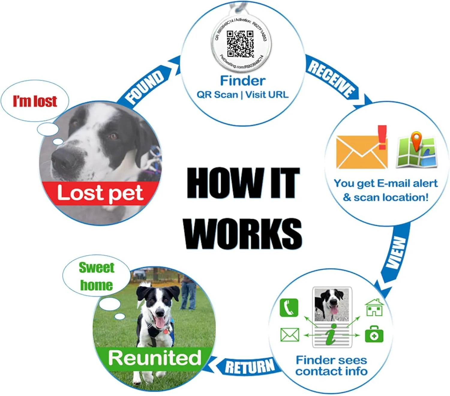 Service Animal QR Code ID Tag - Service Dog Tags: Instant Online Profile Access and Scan Location Email Alerts