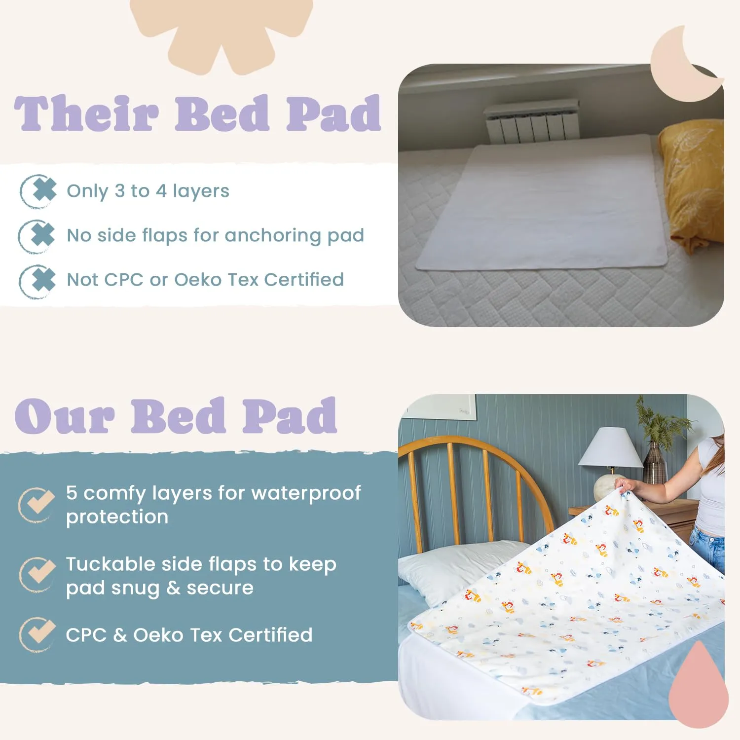 Tuckable Side Bed Wetting Pads Toddlers, Reusable Washable Waterproof Baby Potty Training Mattress Pee Pads Sheet Protector Kids, 5 Absorbent Layers Exclusive No-Slip 39"x 29" Fits Twin Yellow Rabbit