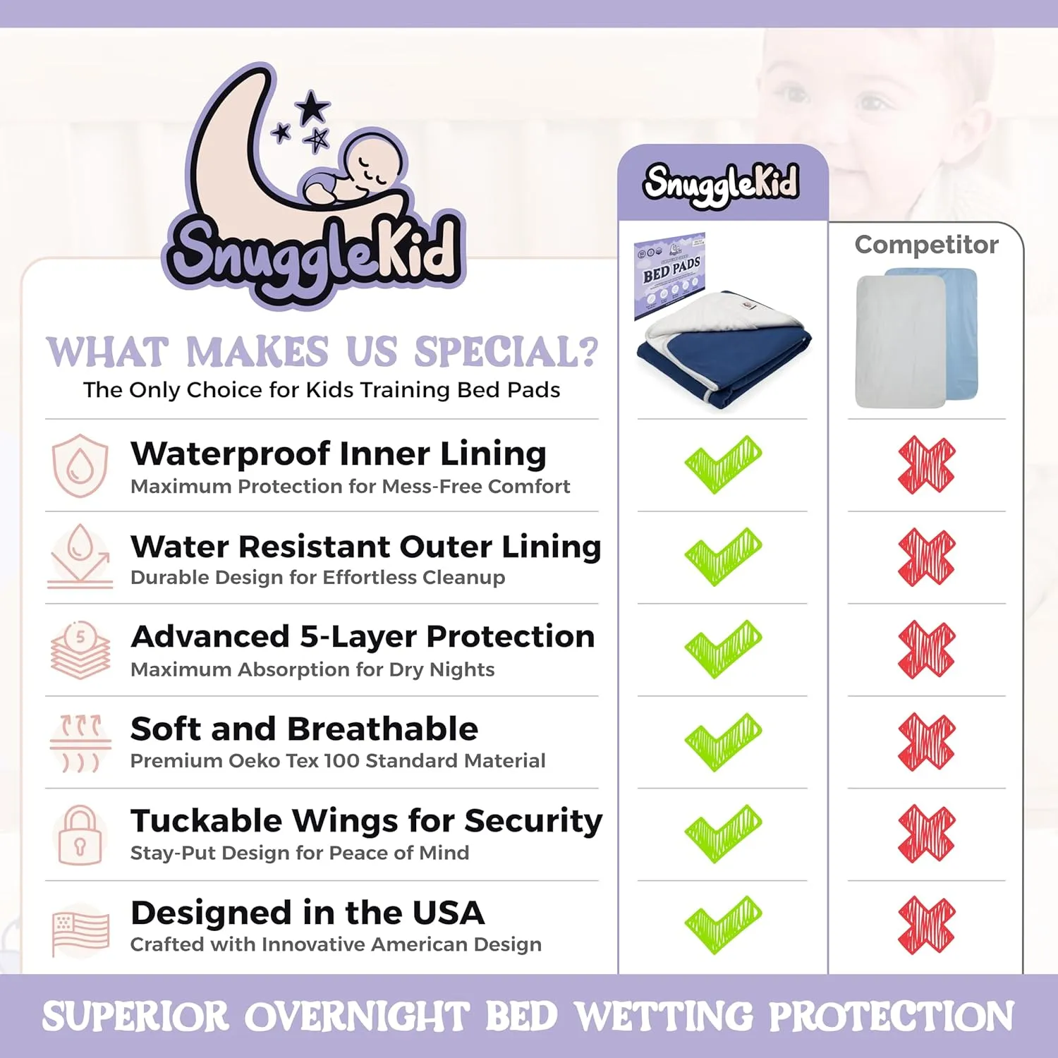 Tuckable Side Bed Wetting Pads Toddlers, Reusable Washable Waterproof Baby Potty Training Mattress Pee Pads Sheet Protector Kids, 5 Absorbent Layers Exclusive No-Slip 39"x 29" Fits Twin Yellow Rabbit